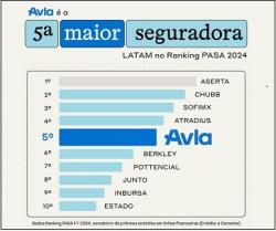 Avla se consolida como a 5ª maior seguradora da América Latina em riscos financeiros